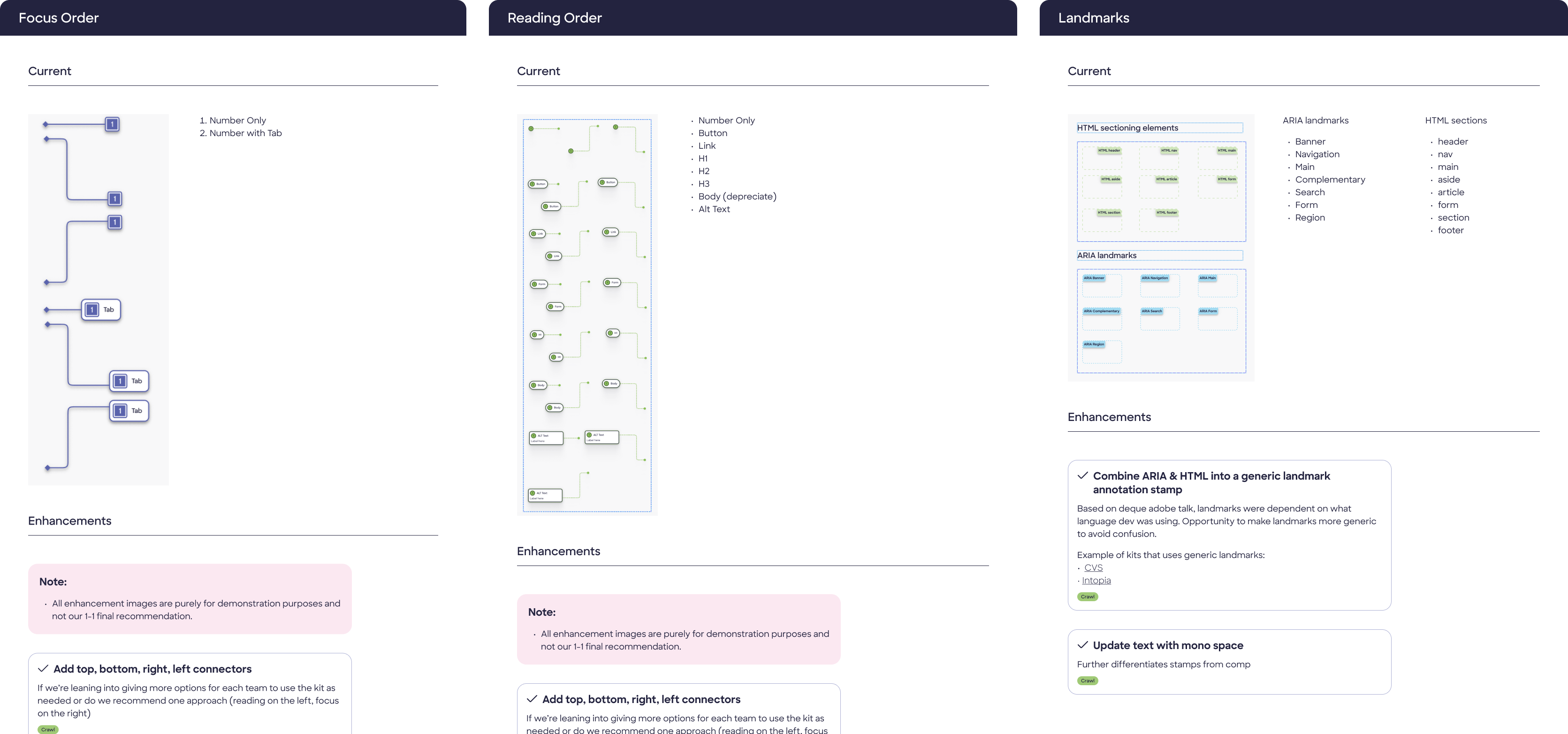 Early Figma comps of the annotation utility, showing logic and enhancements for annotations